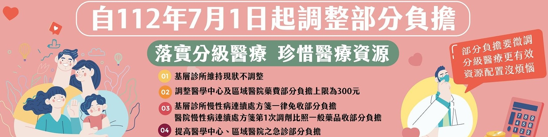健保署部分負擔