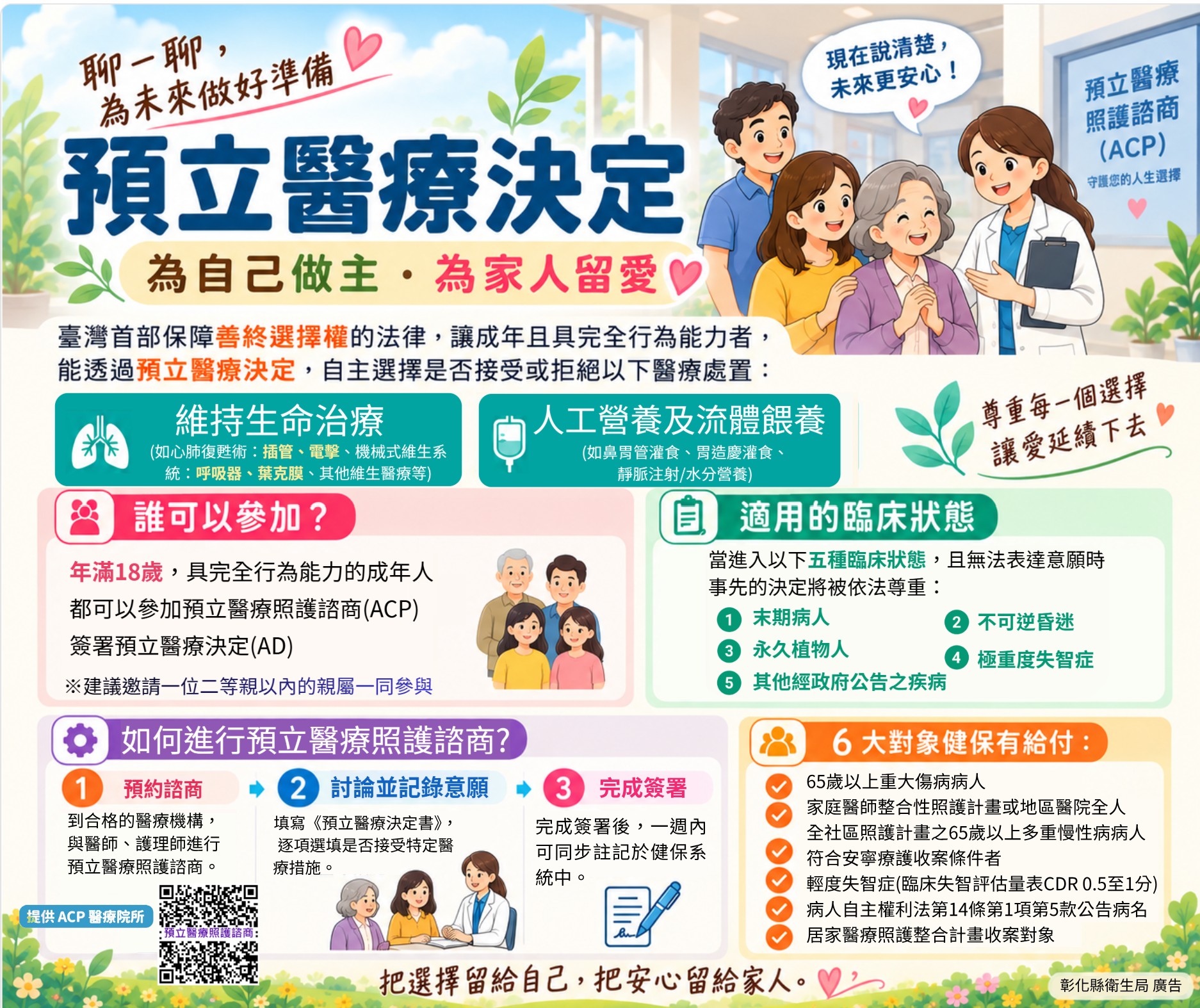人生大小事都安排好了，你的醫療選擇呢？️宣傳圖片