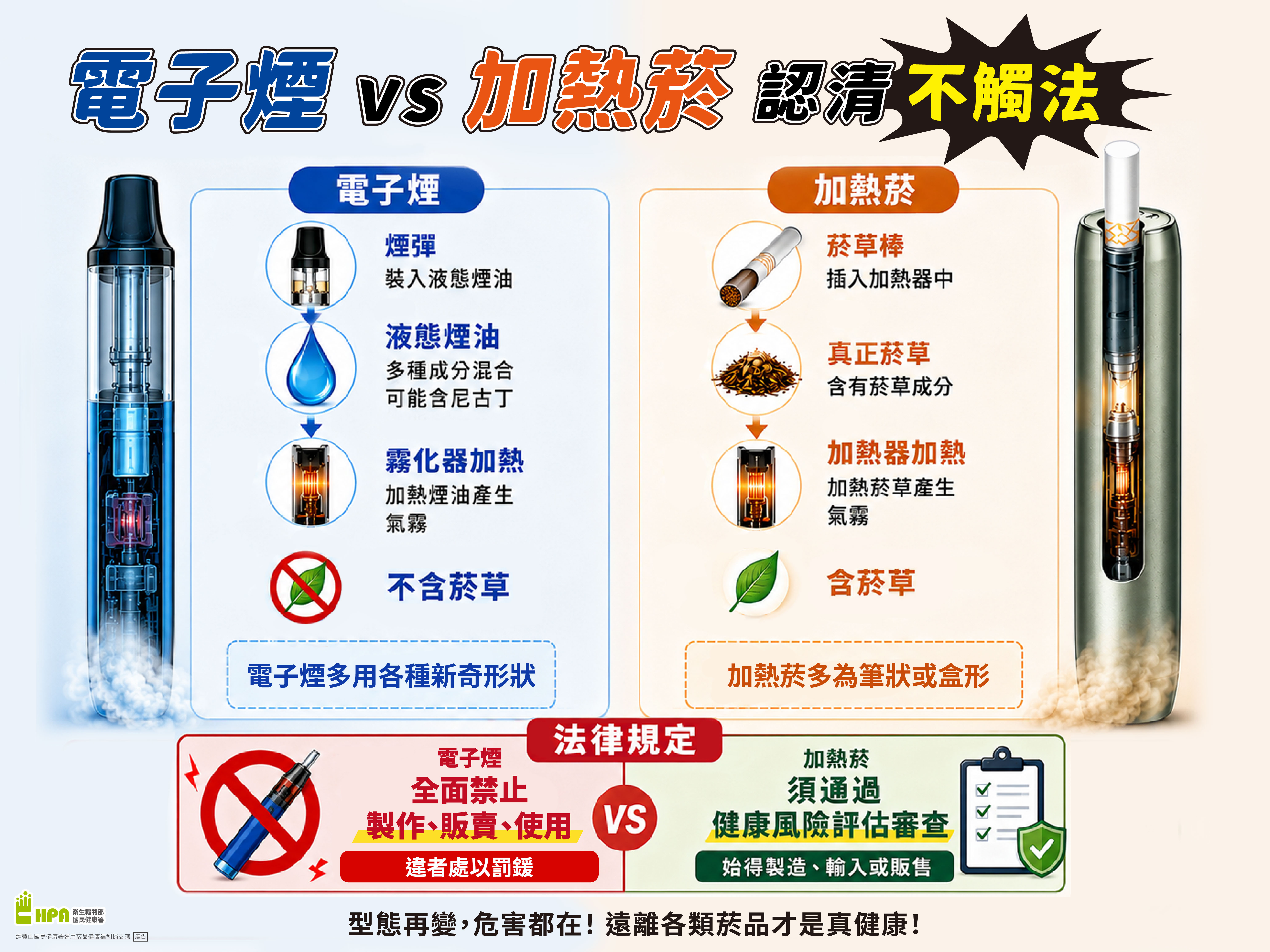 【電子煙VS加熱菸認清不觸法】