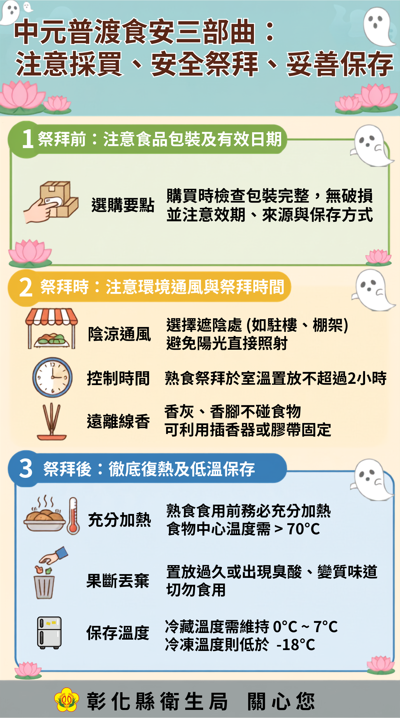 【中元普渡食安三部曲：注意採買、安全祭拜、妥善保存】
